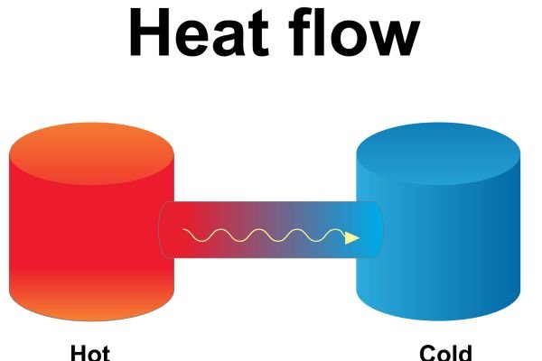 How Do You Find Heat Energy That Water Gains?